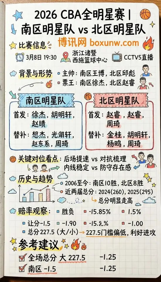南区明星队vs北区明星队、2026CBA全明星赛、前瞻解析、赔率数据