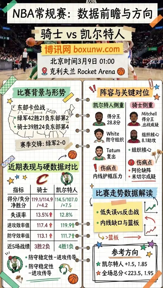 骑士vs凯尔特人、NBA常规赛、数据前瞻、赔率方向