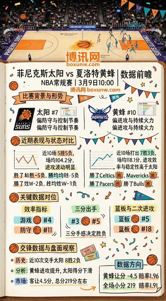 太阳vs黄蜂、NBA常规赛、数据前瞻、赔率走势、投注思路