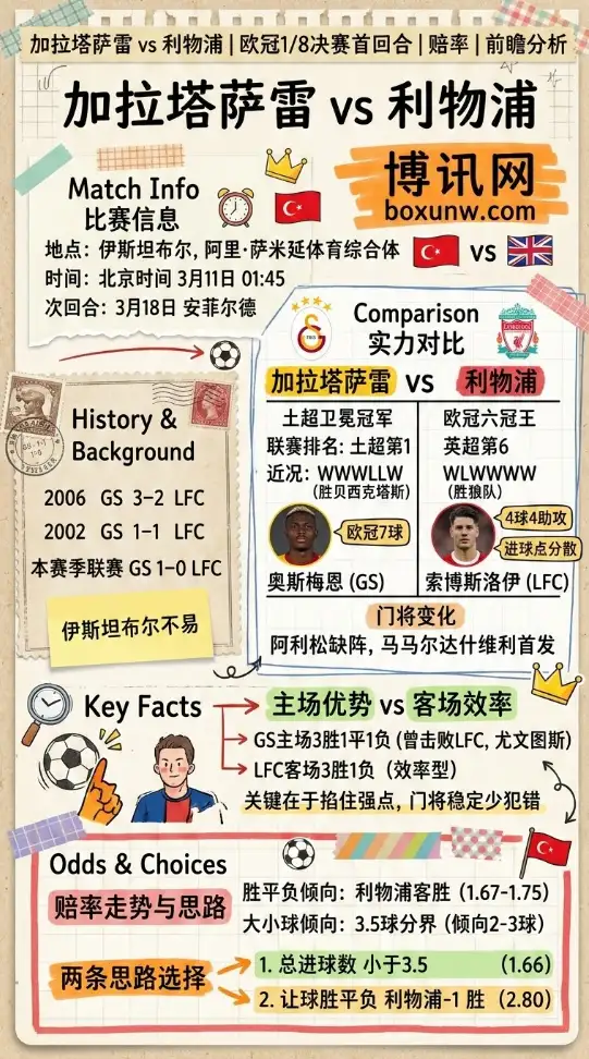 加拉塔萨雷vs利物浦、欧冠1/8决赛、赔率、前瞻分析