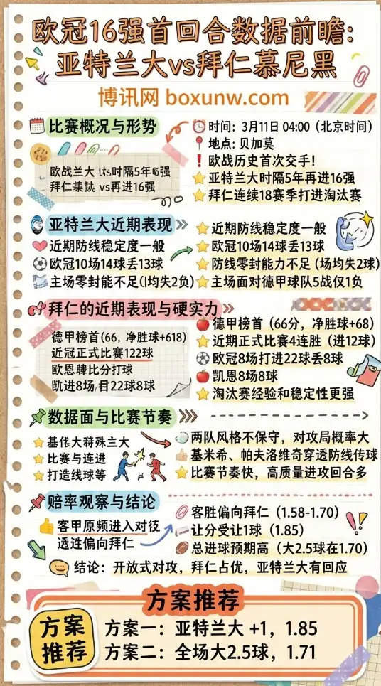 亚特兰大vs拜仁慕尼黑 | 欧冠16强 | 数据前瞻 | 投注思路