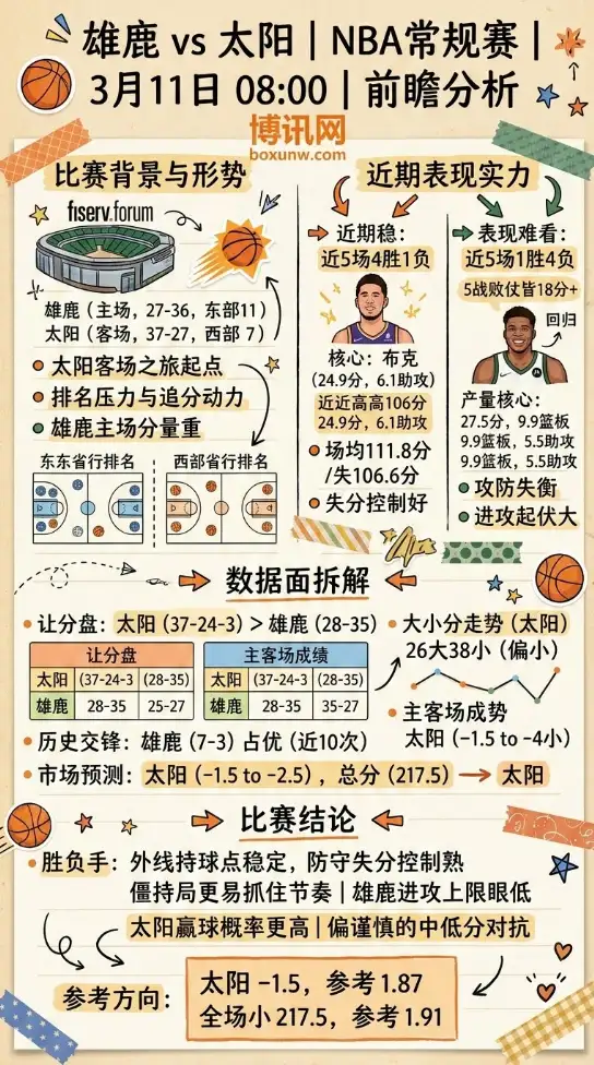 雄鹿vs太阳 | NBA常规赛 | 前瞻分析 | 数据对比 | 赔率走势