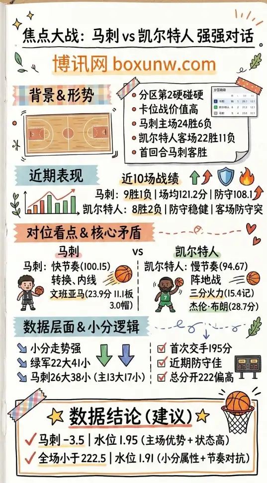 马刺vs凯尔特人 | NBA常规赛 | 3月11日08:00 | 前瞻分析