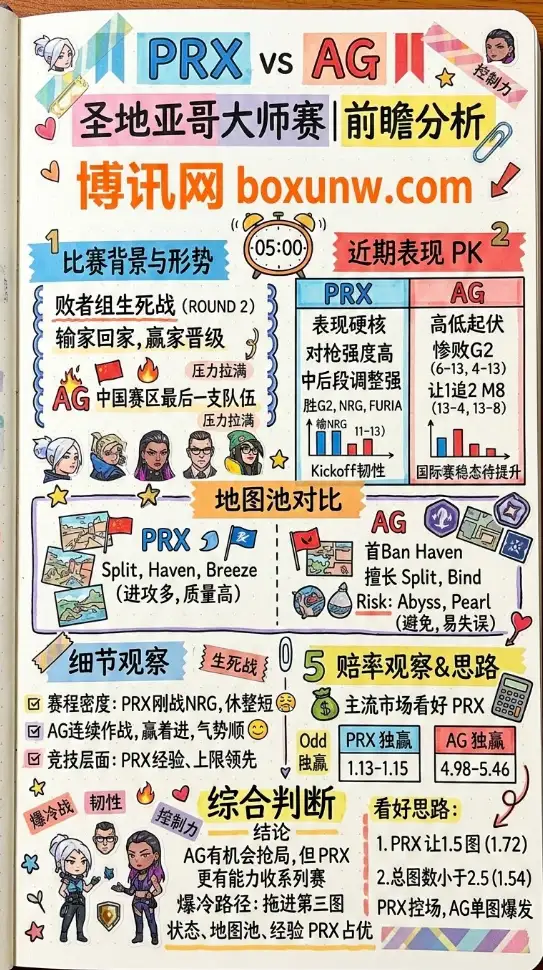 PRX对战AG | 圣地亚哥大师赛 | 赔率分析 | 前瞻分析 | 数据对比