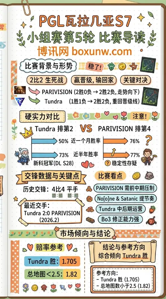 PARI对战Tundra | PGL瓦拉几亚S7 | 北京时间3月11日22:00 | 赛前分析