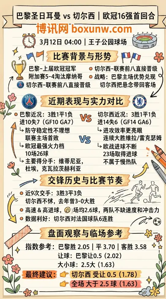 巴黎圣日耳曼vs切尔西 | 欧冠16强首回合 | 3月12日04:00前瞻