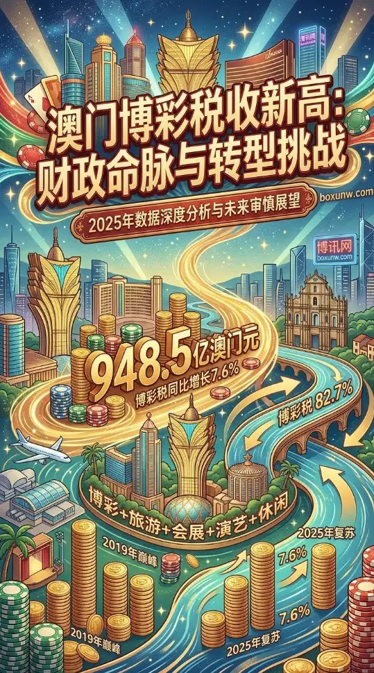82.7%的财政命脉！2025澳门博彩狂赚948.5亿，未来10年将如何转型