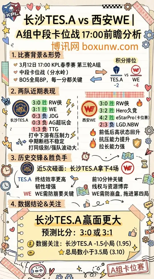 TES.A对战WE | KPL春季赛第三轮A组 | 17:00前瞻分析