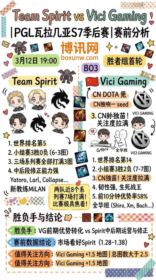 Spirit对战VG | PGL瓦拉几亚S7季后赛 | 3月12日19:00 | 赛前分析