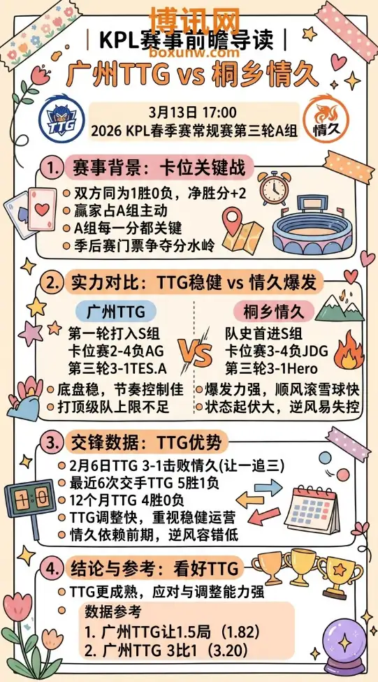 TTG vs 情久 | KPL春季赛A组 | 3月13日17:00前瞻分析