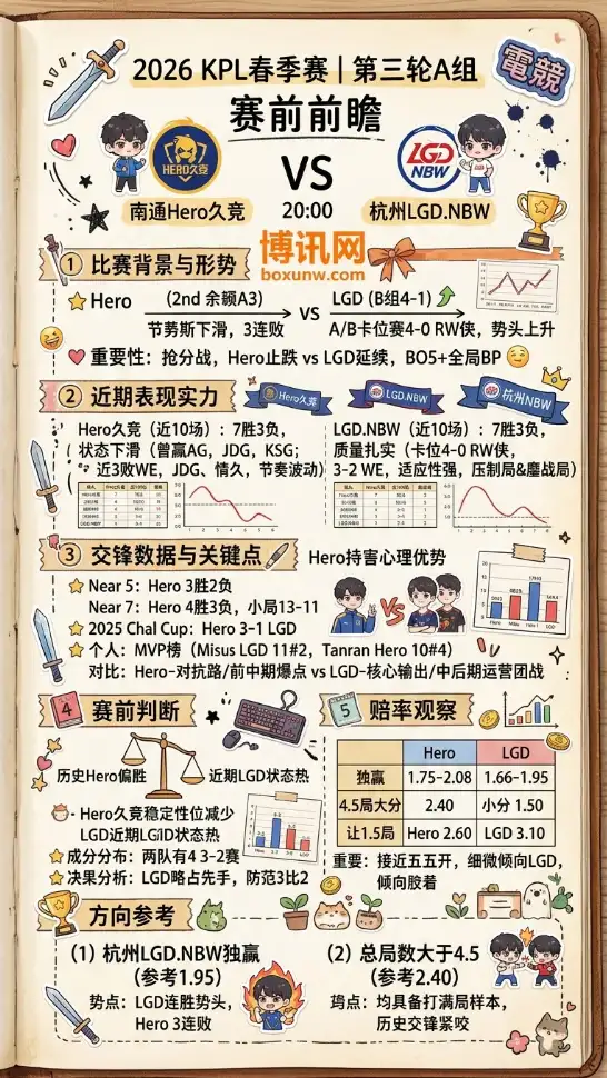 Hero对战LGD.NBW | KPL春季赛第三轮A组 | 20:00赛前前瞻与方向参考