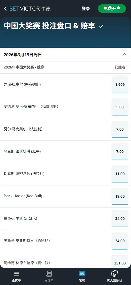 2026 F1中国大奖赛 - 正赛夺冠赔率 - 伟德(BetVictor)