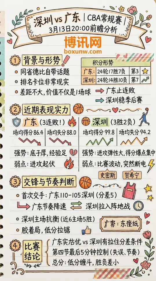 深圳vs广东 | CBA常规赛 | 3月13日20:00前瞻分析