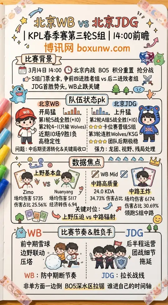 WB对战JDG | KPL春季赛第三轮S组 | 14:00前瞻