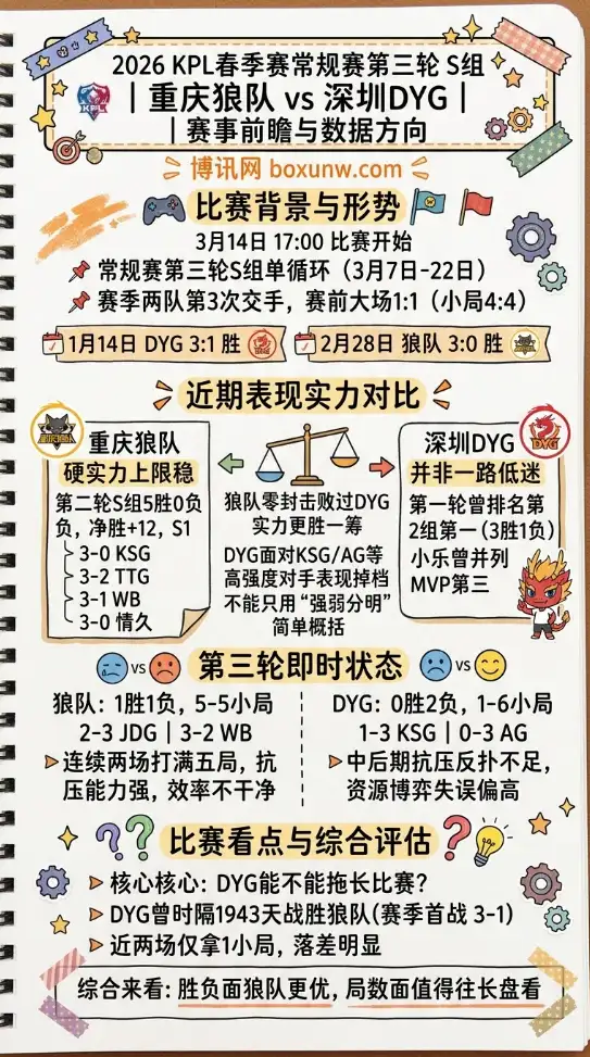 狼队vsDYG | KPL春季赛第三轮S组 | 赛事前瞻与数据方向