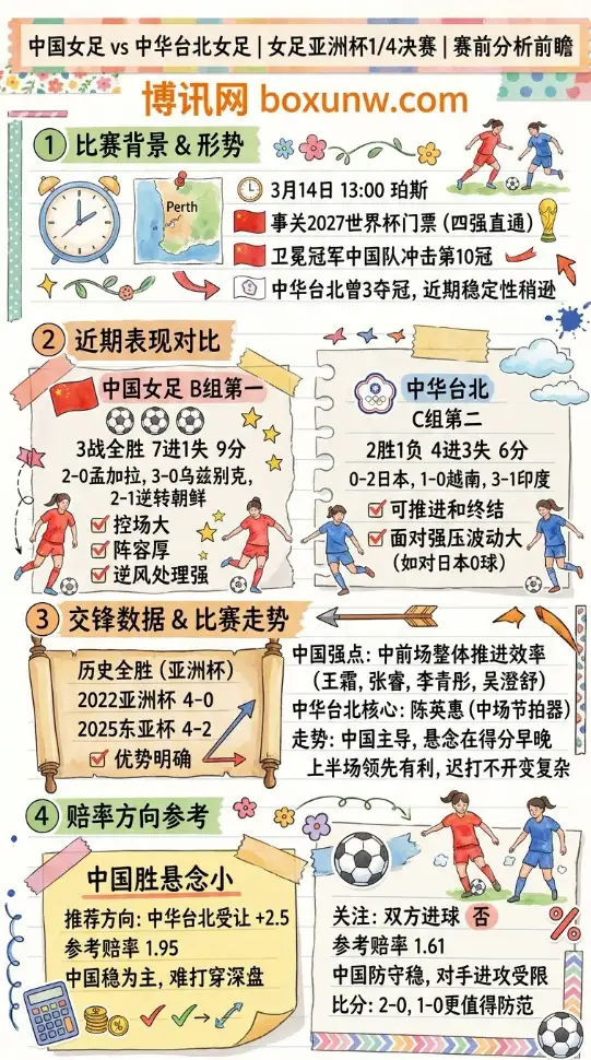 中国vs中华台北 | 女足亚洲杯1/4决赛 | 赛前分析前瞻
