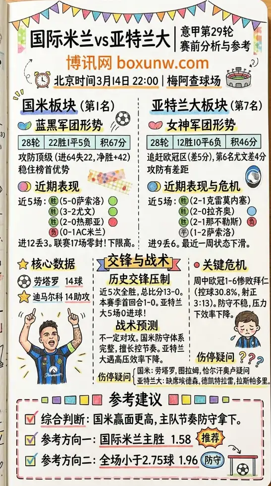 国米vs亚特兰大 | 意甲第29轮 | 赛前分析与参考
