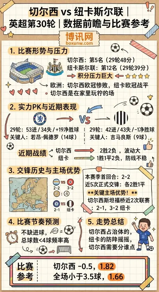 切尔西vs纽卡 | 英超第30轮 | 数据前瞻与比赛参考