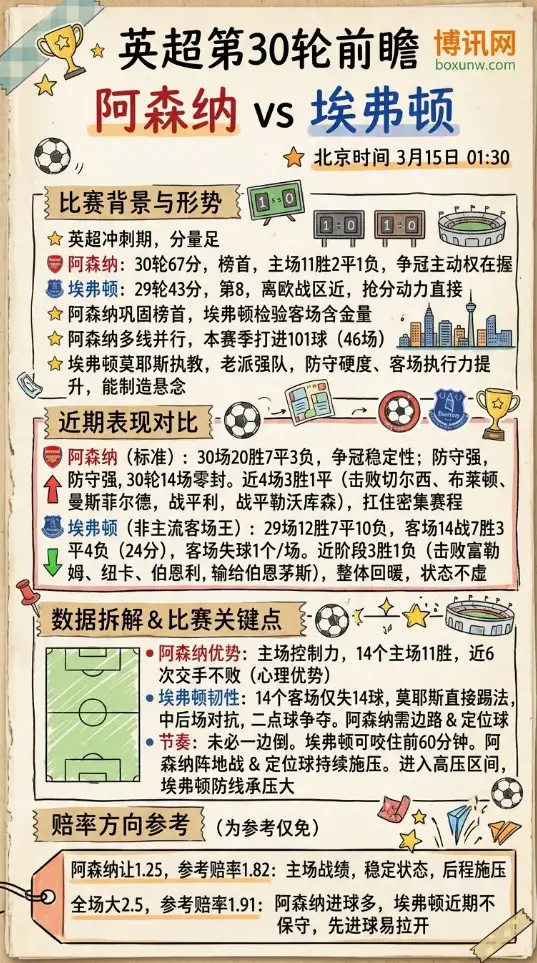 阿森纳vs埃弗顿 | 英超第30轮 | 北京时间3月15日01:30前瞻
