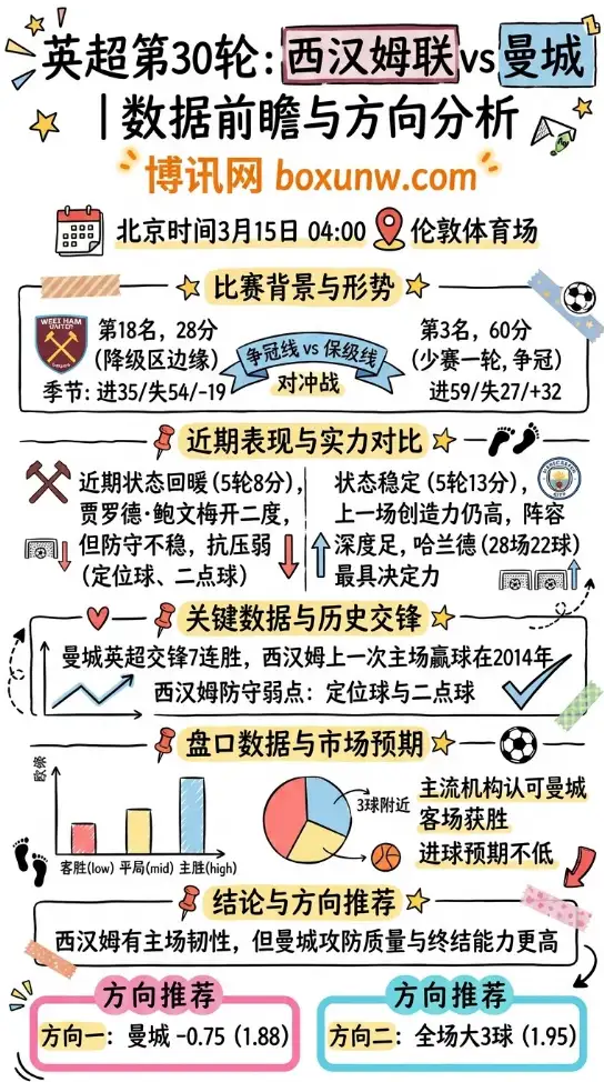 西汉姆联vs曼城 | 英超第30轮 | 数据前瞻与方向分析