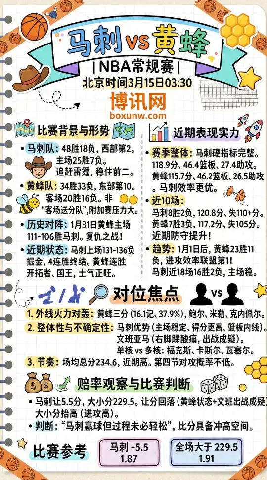 马刺vs黄蜂 | NBA常规赛 | 北京时间3月15日03:30 | 前瞻分析