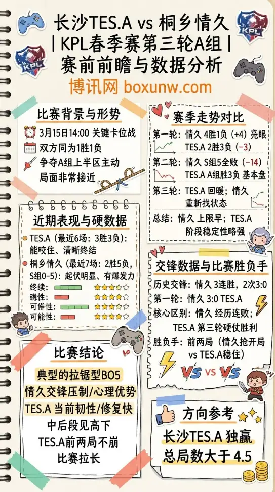 TES.A vs 情久 | KPL春季赛第三轮A组 | 赛前前瞻与数据分析