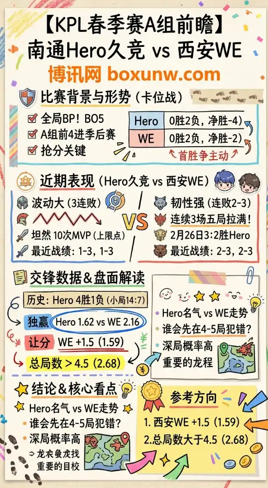 Hero对战WE | KPL春季赛A组 | 3月15日17:00 | 前瞻分析