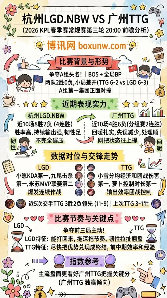 TTG对战LGD.NBW | KPL春季赛常规赛第三轮 | 20:00前瞻分析