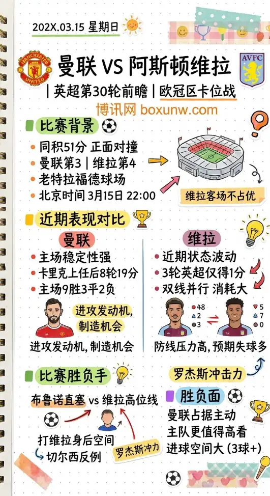 曼联vs维拉 | 英超第30轮前瞻 | 欧冠区卡位战数据解析
