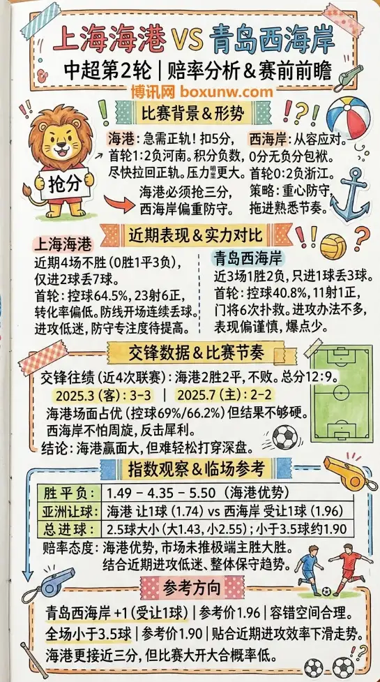 上海海港vs青岛西海岸 | 中超第2轮 | 赔率分析 | 赛前前瞻