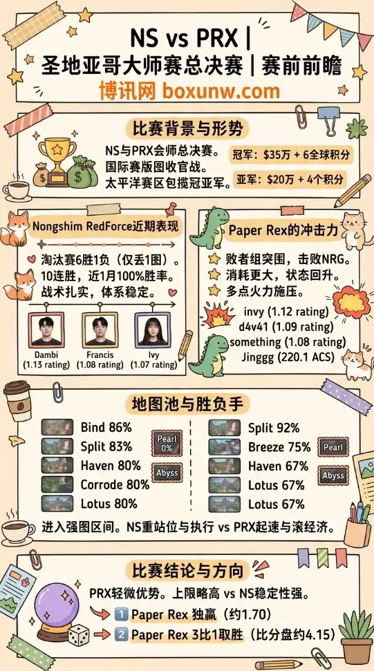 NS对战PRX | 圣地亚哥大师赛总决赛 | 赛前前瞻