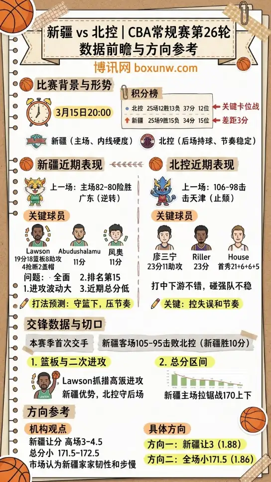 新疆vs北控 | CBA常规赛第26轮 | 数据前瞻与方向参考