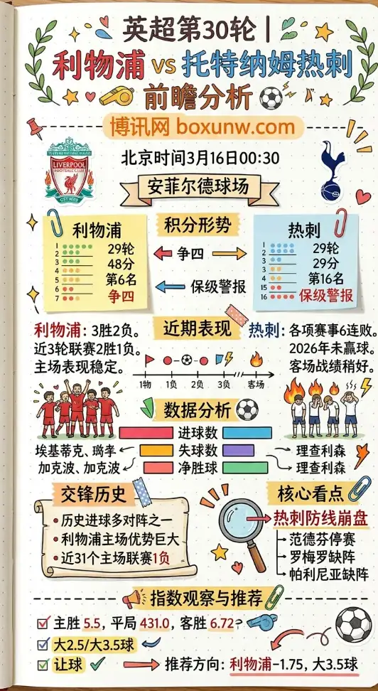 利物浦vs热刺 | 英超第30轮 | 北京时间3月16日00:30 | 前瞻分析