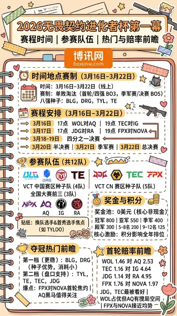 2026无畏契约进化者杯第一幕 | 赛程时间 | 参赛队伍 | 热门与赔率前瞻