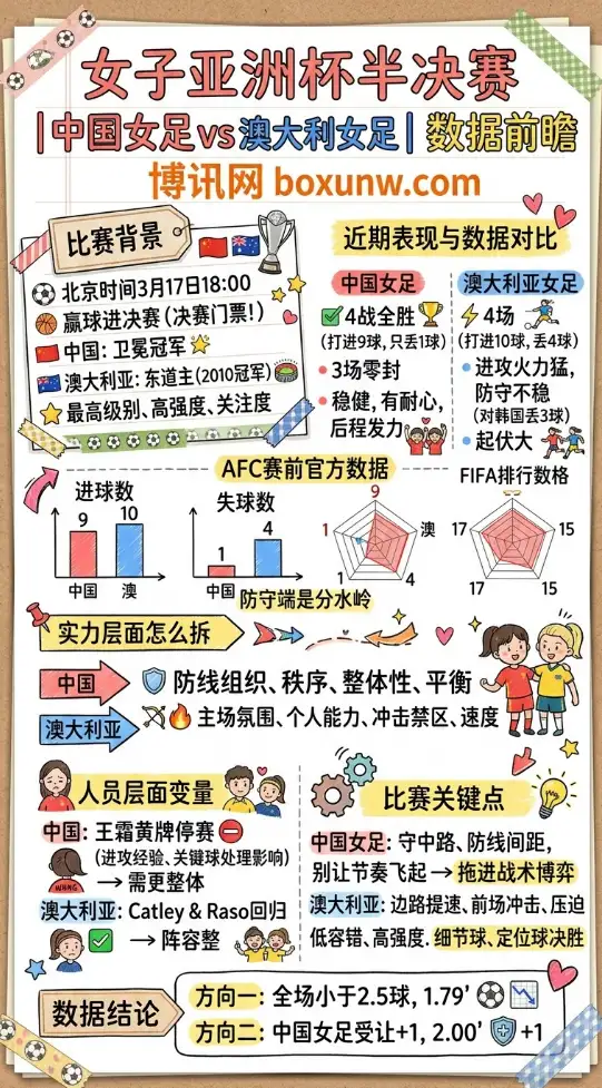 中国vs澳大利亚 | 女子亚洲杯半决赛 | 数据前瞻
