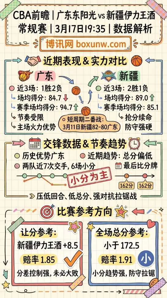 CBA前瞻|广东vs新疆 | 常规赛 | 3月17日19:35 | 数据解析