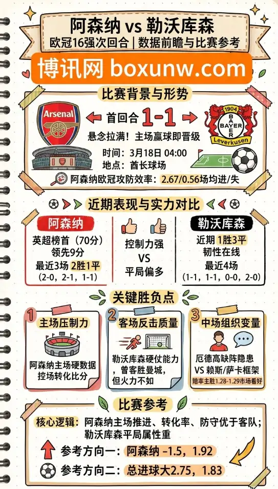 阿森纳vs勒沃库森 | 欧冠16强次回合 | 数据前瞻与比赛参考