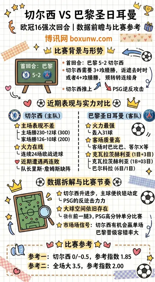 切尔西vs大巴黎 | 欧冠16强次回合 | 数据前瞻与比赛参考