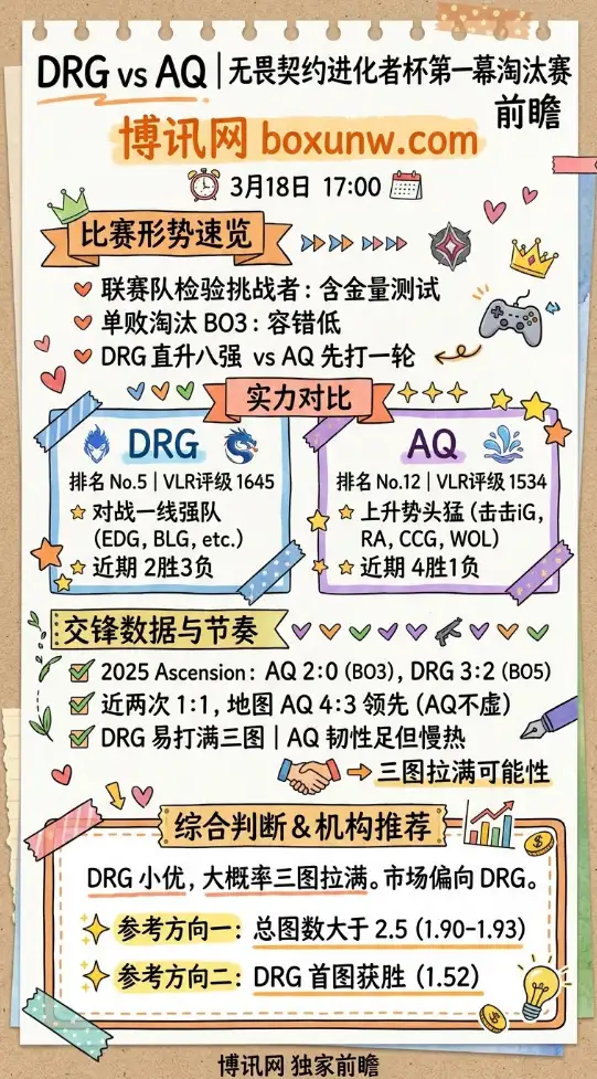 DRG对战AQ | 无畏契约进化者杯第一幕淘汰赛 | 3月18日17:00前瞻
