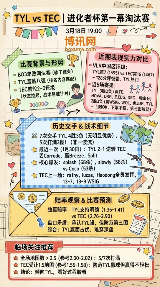TYL对战TEC | 进化者杯第一幕淘汰赛 | 3月18日19:00 | 赛前前瞻分析