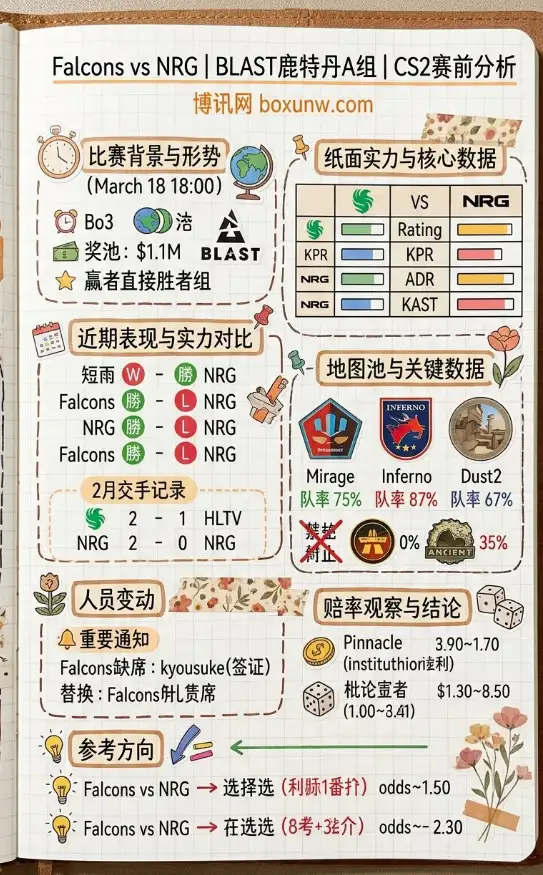Falcons对战NRG | BLAST鹿特丹A组 | CS2赛前分析