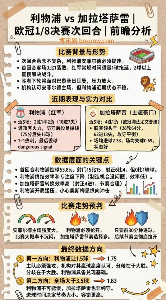 利物浦vs加拉塔萨雷 | 欧冠1/8决赛次回合 | 北京时间3月19日04:00 | 前瞻分析