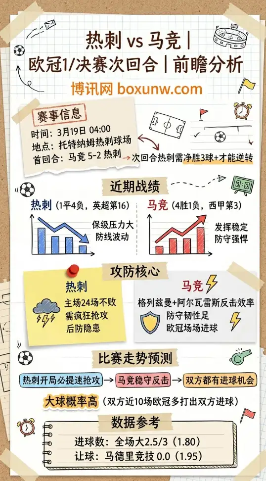 热刺vs马竞 | 欧冠1/8决赛次回合 | 3月19日04:00 | 前瞻分析与数据参考