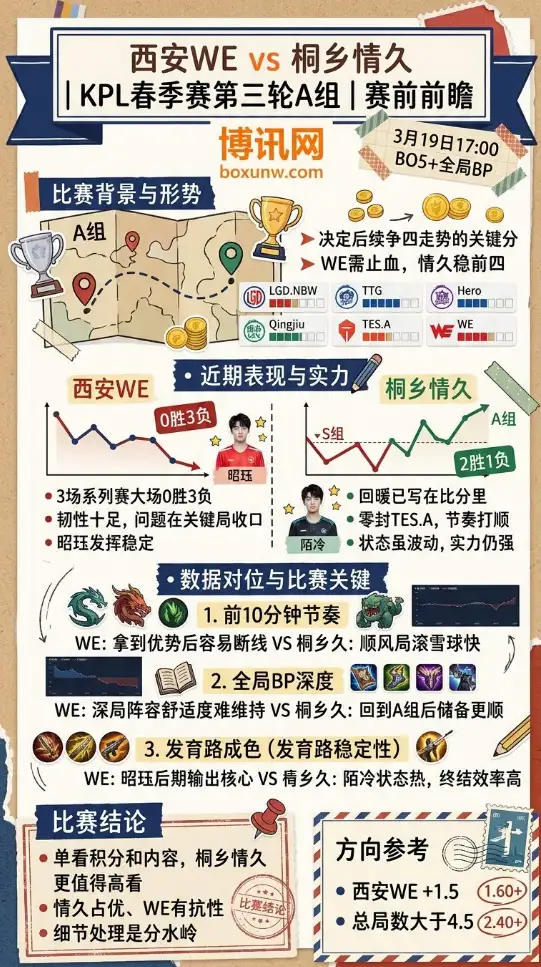 WE vs 情久 | KPL春季赛第三轮A组 | 3月19日17:00 | 赛前前瞻