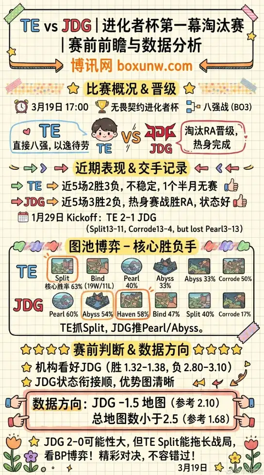 TE对战JDG | 进化者杯第一幕淘汰赛 | 赛前前瞻与数据分析