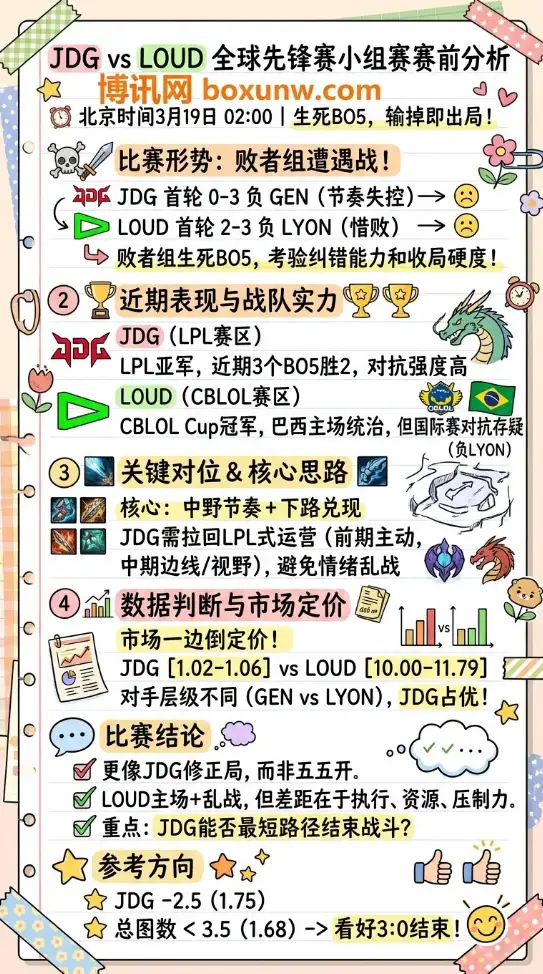 JDG vs LOUD | 全球先锋赛小组赛 | 赛前分析