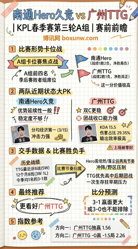 TTG对战Hero | KPL春季赛第三轮A组 | 赛前前瞻