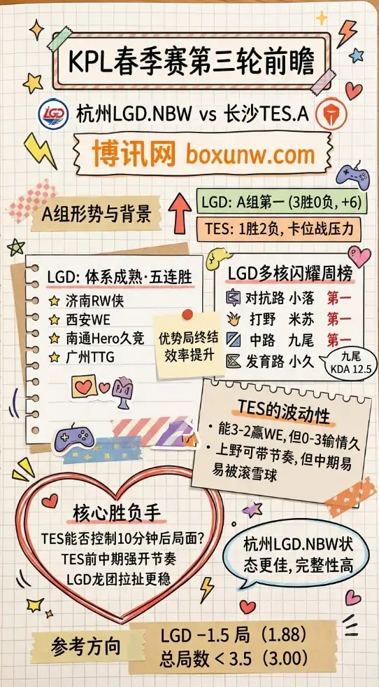 LGD对战TES | KPL春季赛第三轮 | 赛前前瞻与数据分析