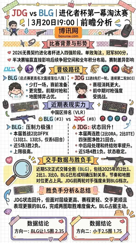 JDG对战BLG | 进化者杯第一幕淘汰赛 | 3月20日19:00 | 前瞻分析