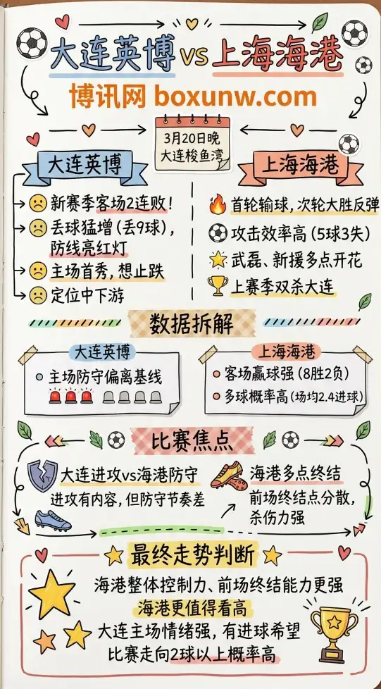 大连英博vs上海海港 | 中超焦点战 | 数据前瞻